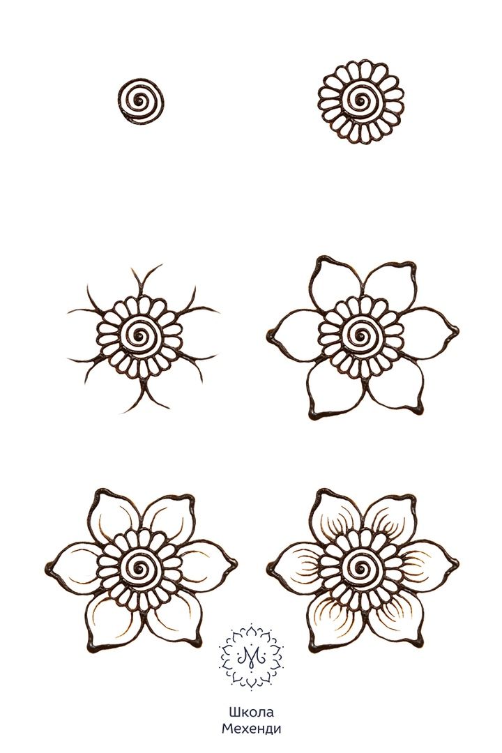 foto de patrones básicos de henna